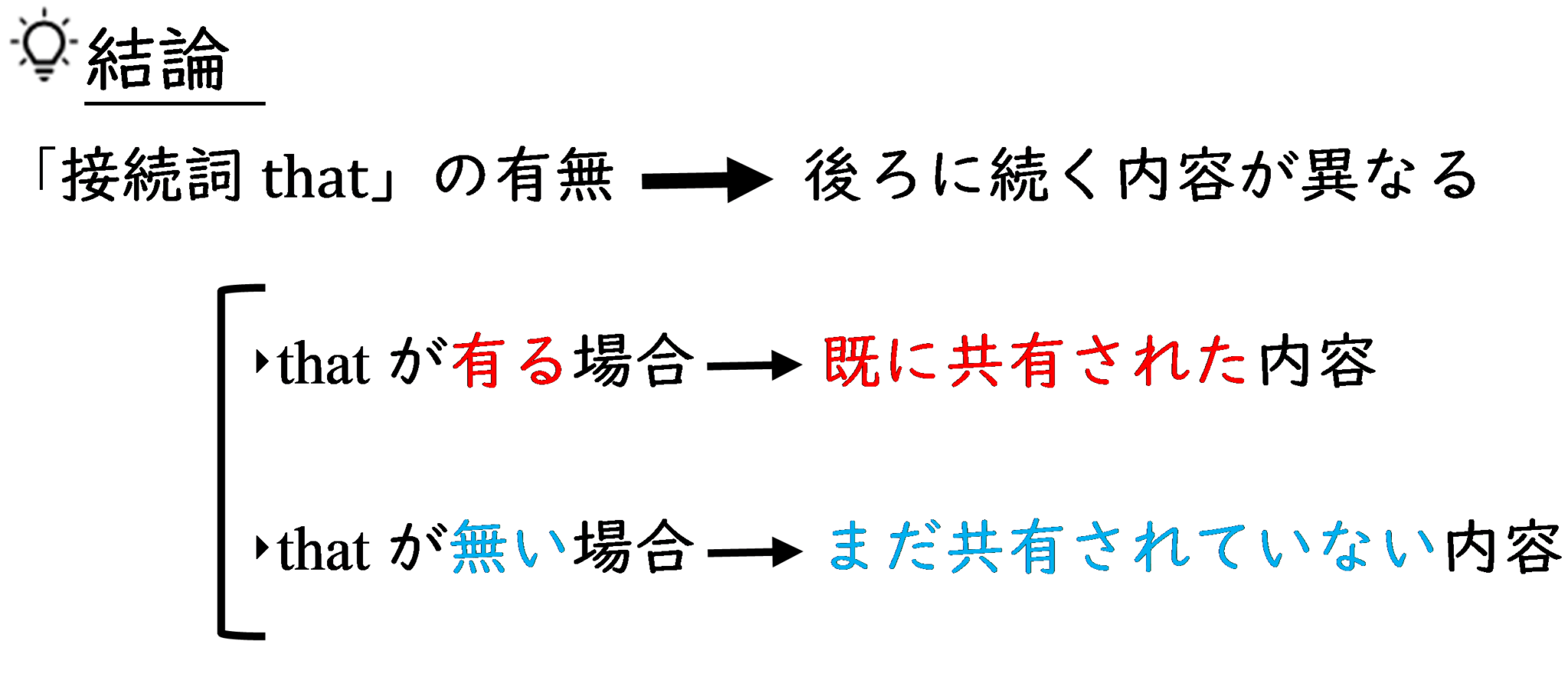 接続詞のthatの意味は？