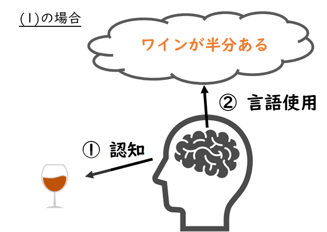 認知言語学とは わかりやすく具体例 イラストを使って説明 英文法のスパイス