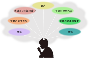 言語学イメージ