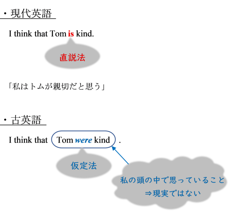 条件節if 時 条件を表す副詞節が現在形になる3つの理由 英文法のスパイス