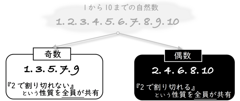 認知言語学とカテゴリー化 プロトタイプ理論と古典的カテゴリー 英文法のスパイス
