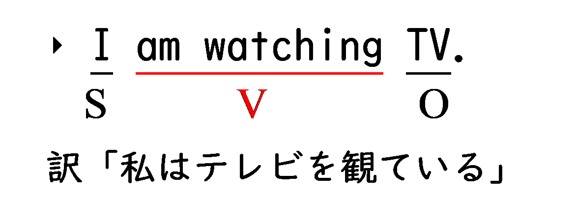英語の助動詞の種類と分類 法助動詞 相助動詞 疑似法助動詞について 英文法のスパイス