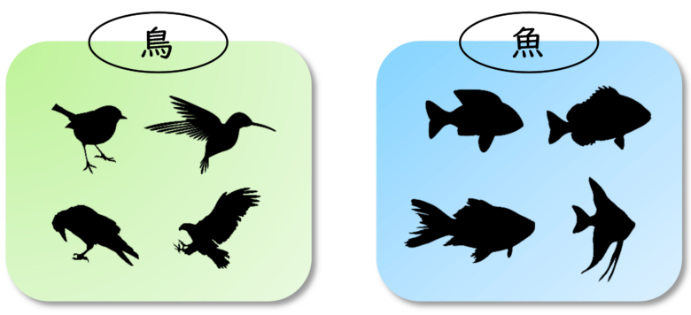 認知言語学とカテゴリー化 プロトタイプ理論と古典的カテゴリー 英文法のスパイス