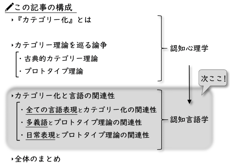 認知言語学とカテゴリー化 プロトタイプ理論と古典的カテゴリー 英文法のスパイス