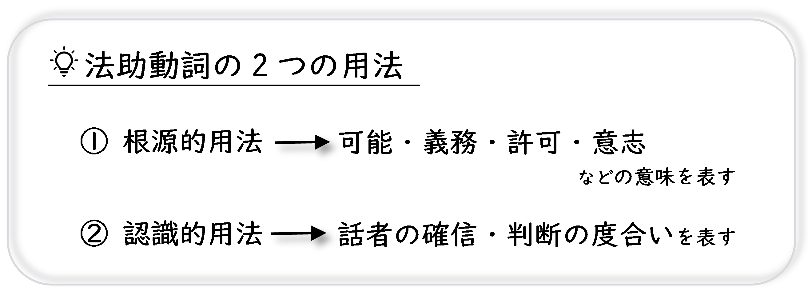 助動詞can 用法 意味 使い方と共通するコアイメージを解説 英文法のスパイス