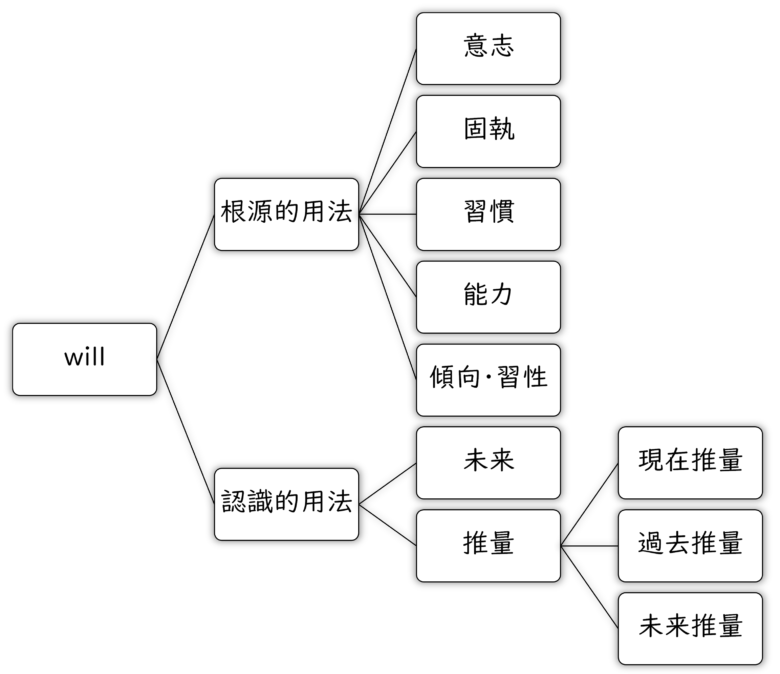 によっては 用法