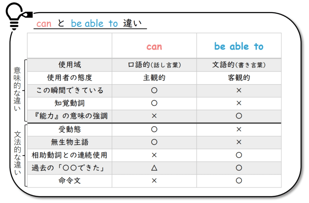 can-be-able-to