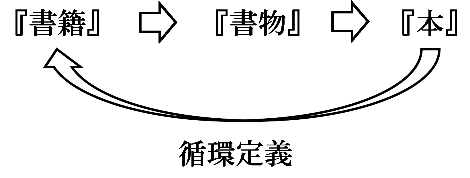 意味論のメタ言語と対象言語とは 具体例を交えてわかりやすく説明 英文法のスパイス