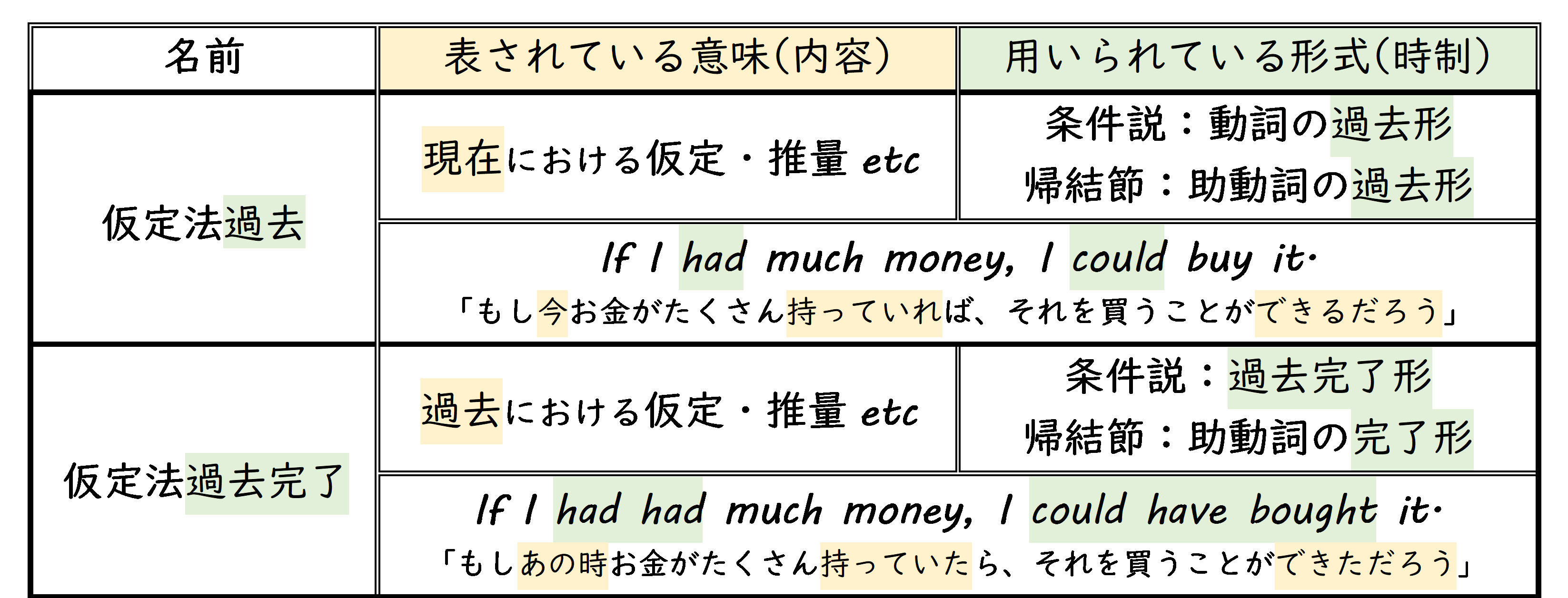 必見 英文法の最強学習ガイド 教える人にも有益な英文法勉強法 英文法のスパイス