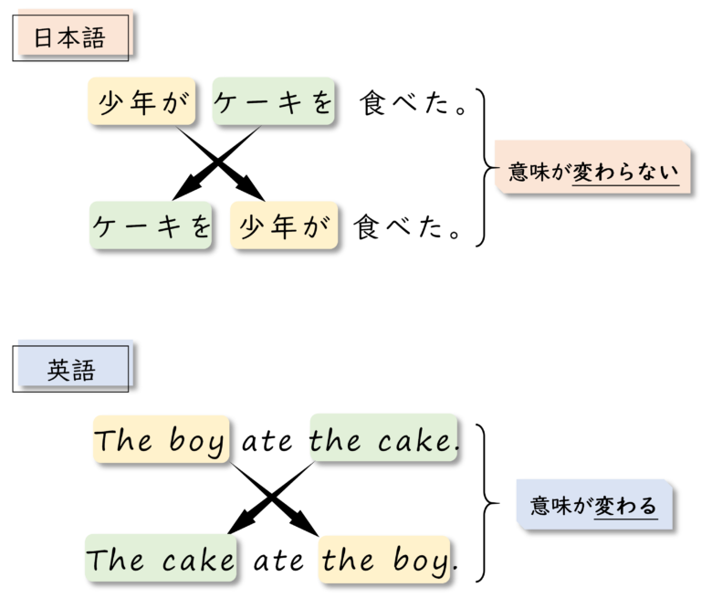 必見 英文法の最強学習ガイド 教える人にも有益な英文法勉強法 英文法のスパイス