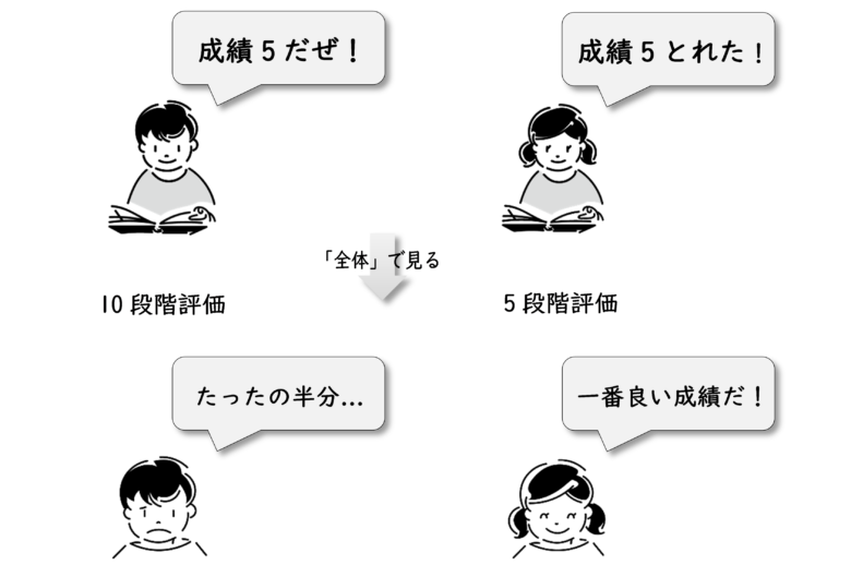 言語の意味はどう決まる 意味論の意味場理論をイラストでわかりやすく解説 英文法のスパイス