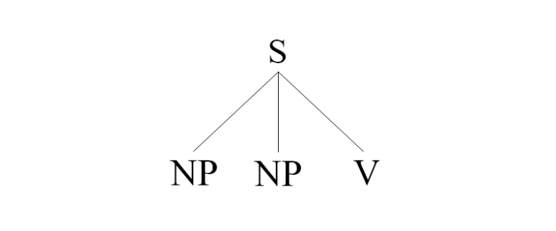 日本語の非階層分析では、日本語の語順は階層性を持たず平らな構造を仮定します。