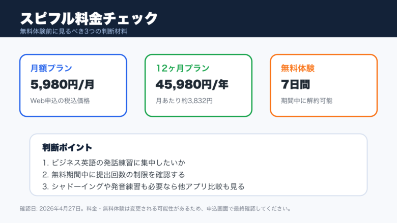 スピフルの料金、無料体験、解約前に確認するポイント