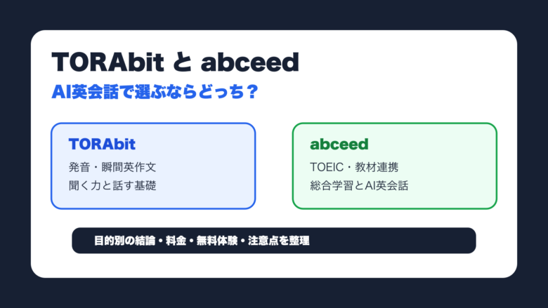 TORAbitとabceedのAI英会話、料金、学習目的を比較した記事サムネイル