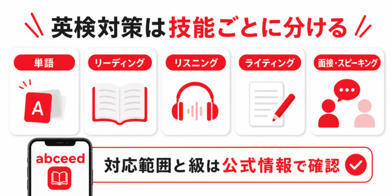 abceedの英検対策で確認したい範囲の図解