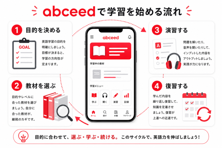 abceedを3分で再開するための学習導線