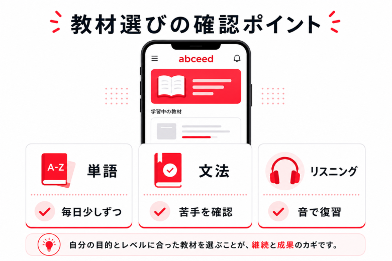 abceed Proを試す前に確認する継続判断フロー