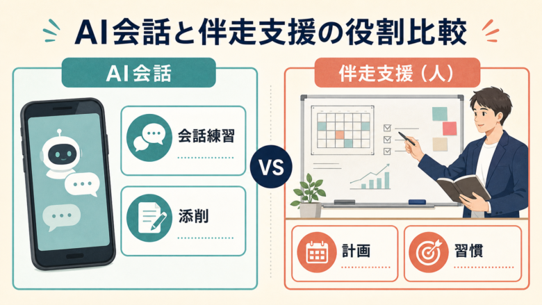AI会話と伴走支援の役割比較