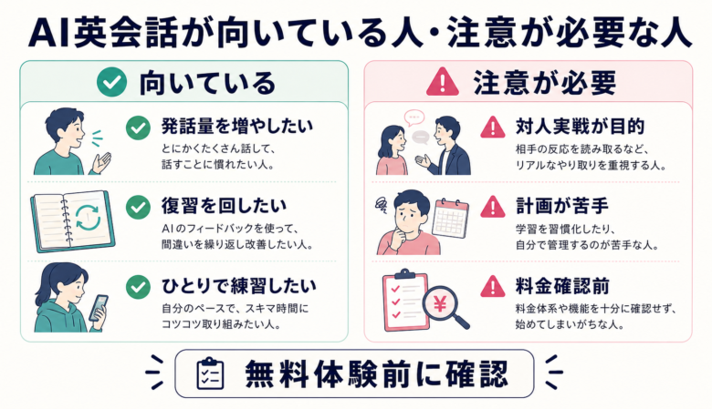 AI英会話が向いている人と向かない人を判断する図解