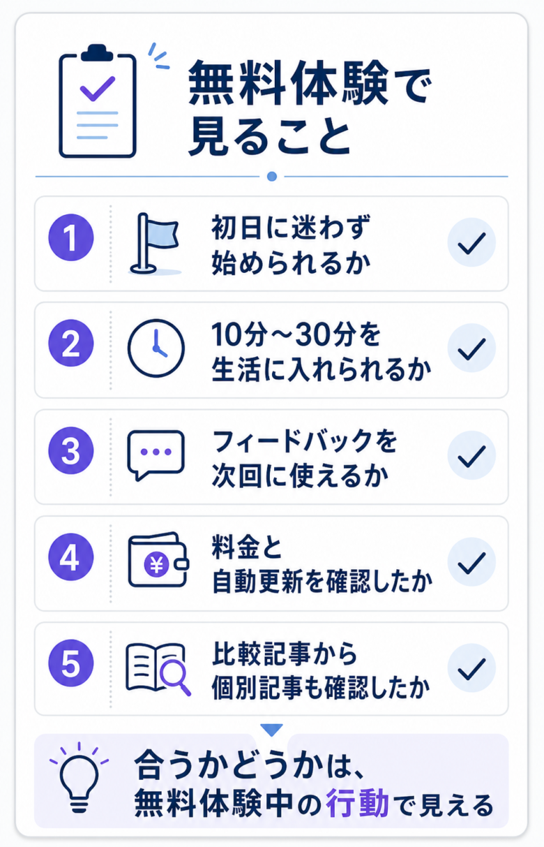 英会話アプリの無料体験で見ることを整理したチェックリスト