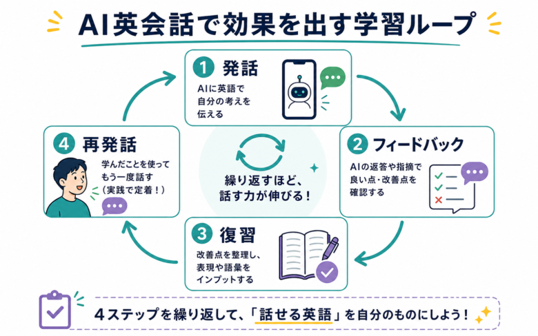 AI英会話アプリで発話、フィードバック、復習、再発話を回す学習ループ