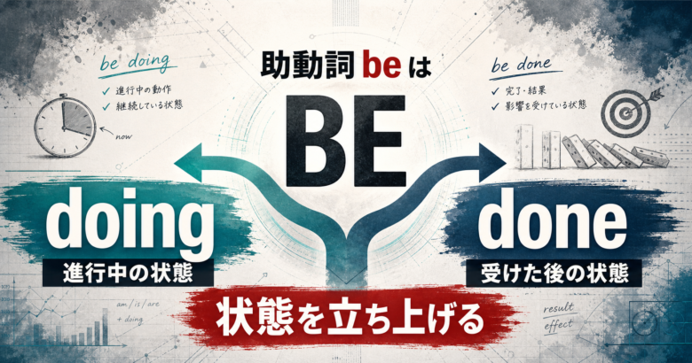beがdoingとdoneを主語の状態として立ち上げることを示すサムネイル