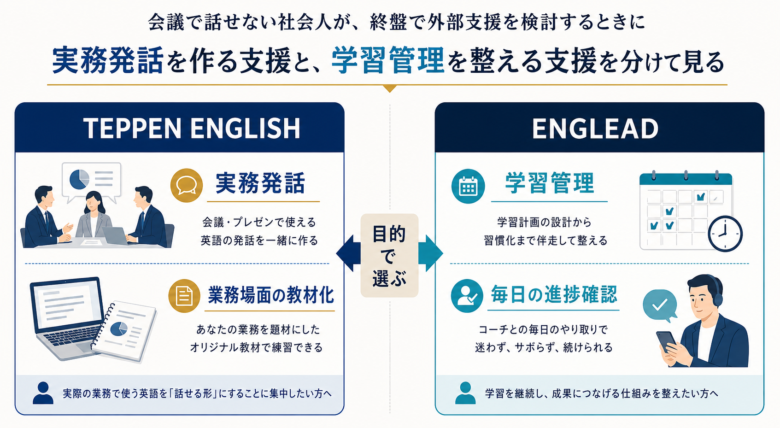 TEPPEN ENGLISHとENGLEADを実務発話と学習管理で分けて見るサービス解説図