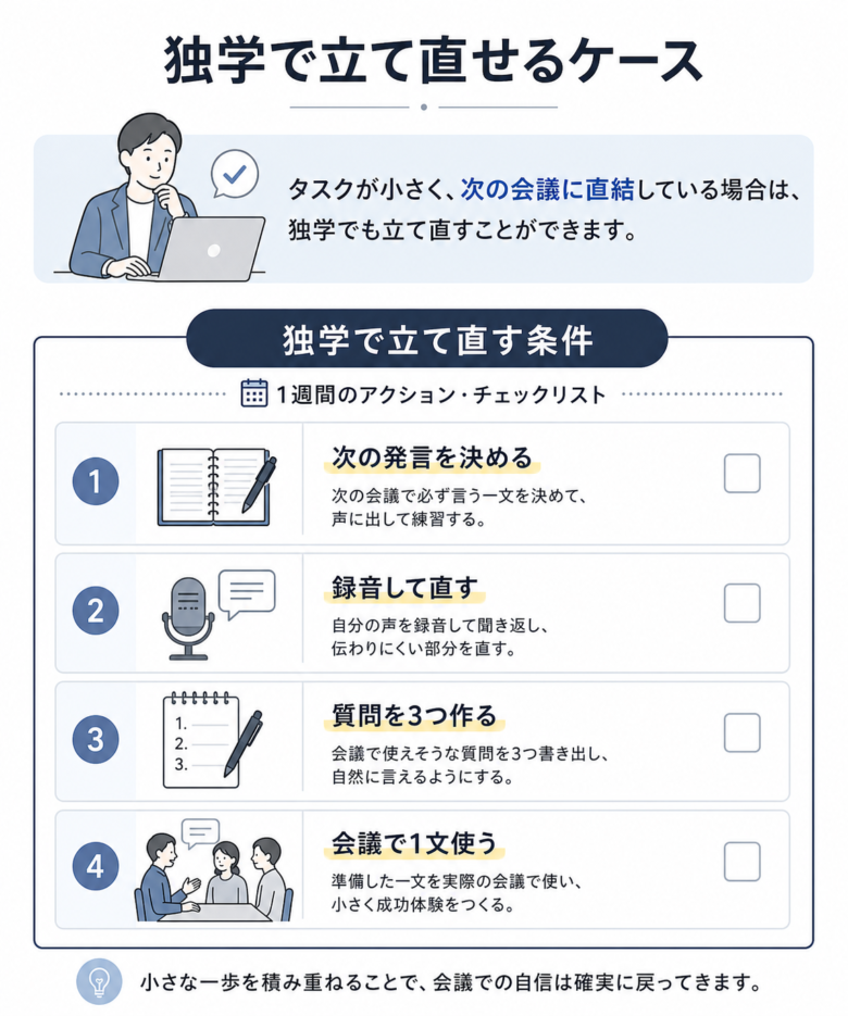 次の会議で使う発言を決め、録音して直す独学立て直し図解
