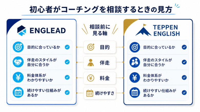終盤で見る：初心者がコーチングを相談するときの見方
