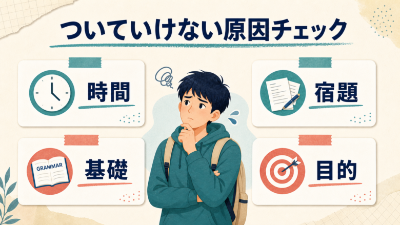 ついていけない原因チェック