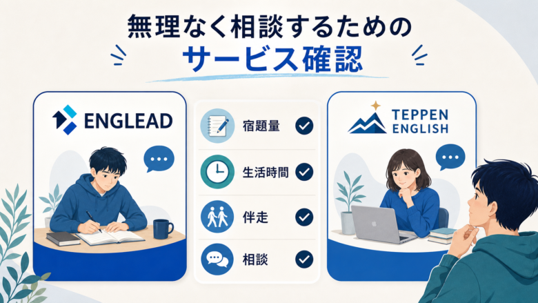 終盤で見る:無理なく相談するためのサービス確認