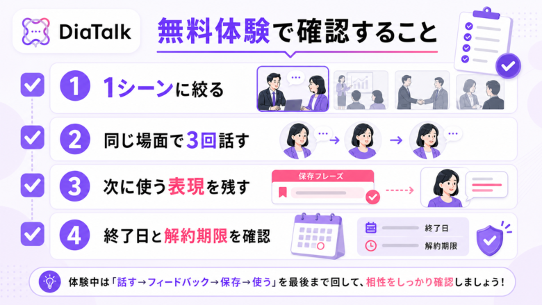 DiaTalkの無料体験で確認するビジネス英語チェックリスト