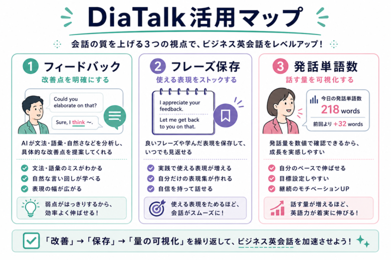 DiaTalkで会話後フィードバックとフレーズ保存を次回会話へ戻す使い方