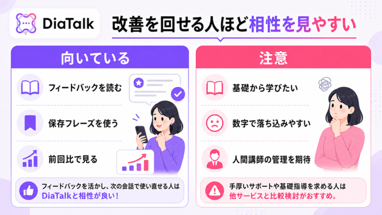 DiaTalkが向いている人と向かない可能性がある人の判断図