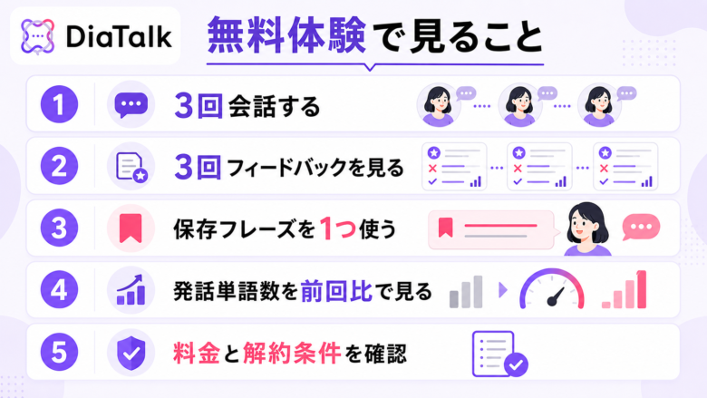 DiaTalk無料体験で確認したいフィードバック活用チェックリスト