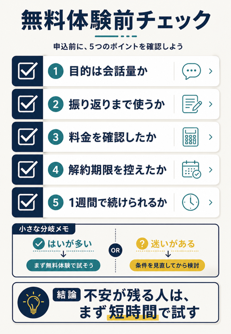 ディアトークとSpeakを無料体験する前に、目的、振り返り、料金、解約期限、継続可能性を確認するチェックリスト
