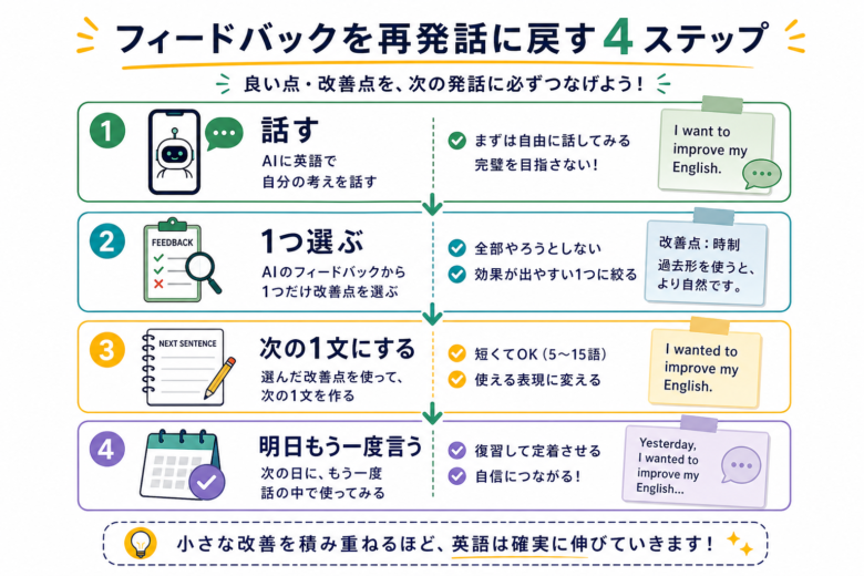 AI英会話でフィードバックを復習して再発話する4ステップ