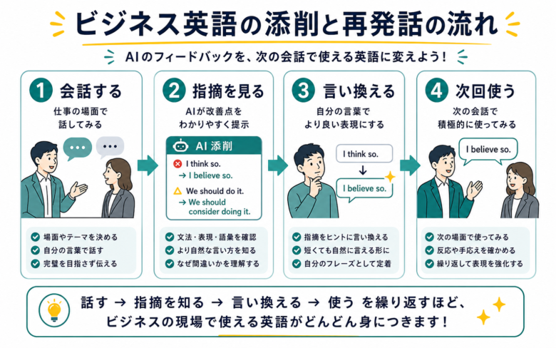 ビジネス英語の添削と再発話の流れ