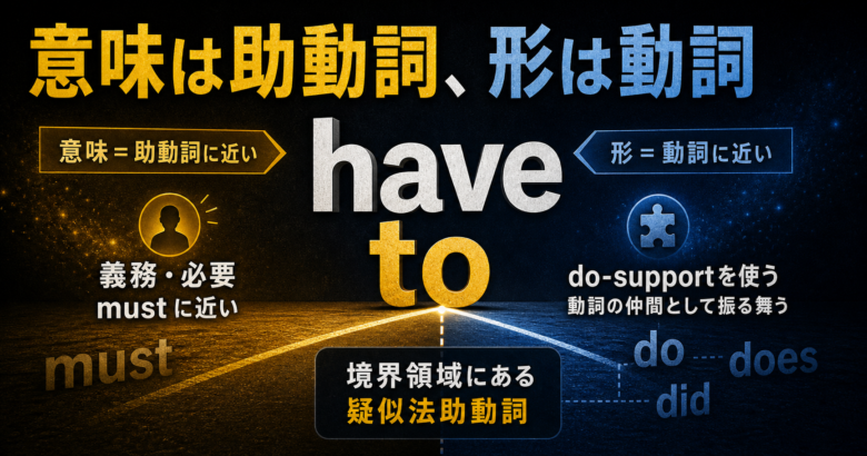 have to が意味では助動詞、形では普通動詞に近いことを示すサムネイル