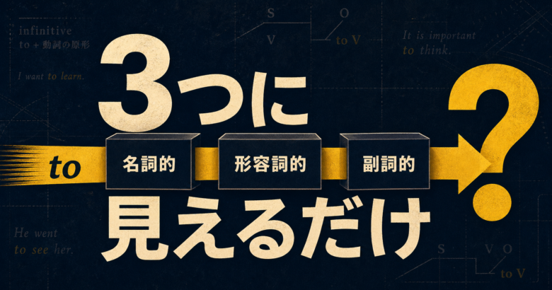 名詞的用法・形容詞的用法・副詞的用法の3分類とto不定詞に共通する方向性を示した概念図