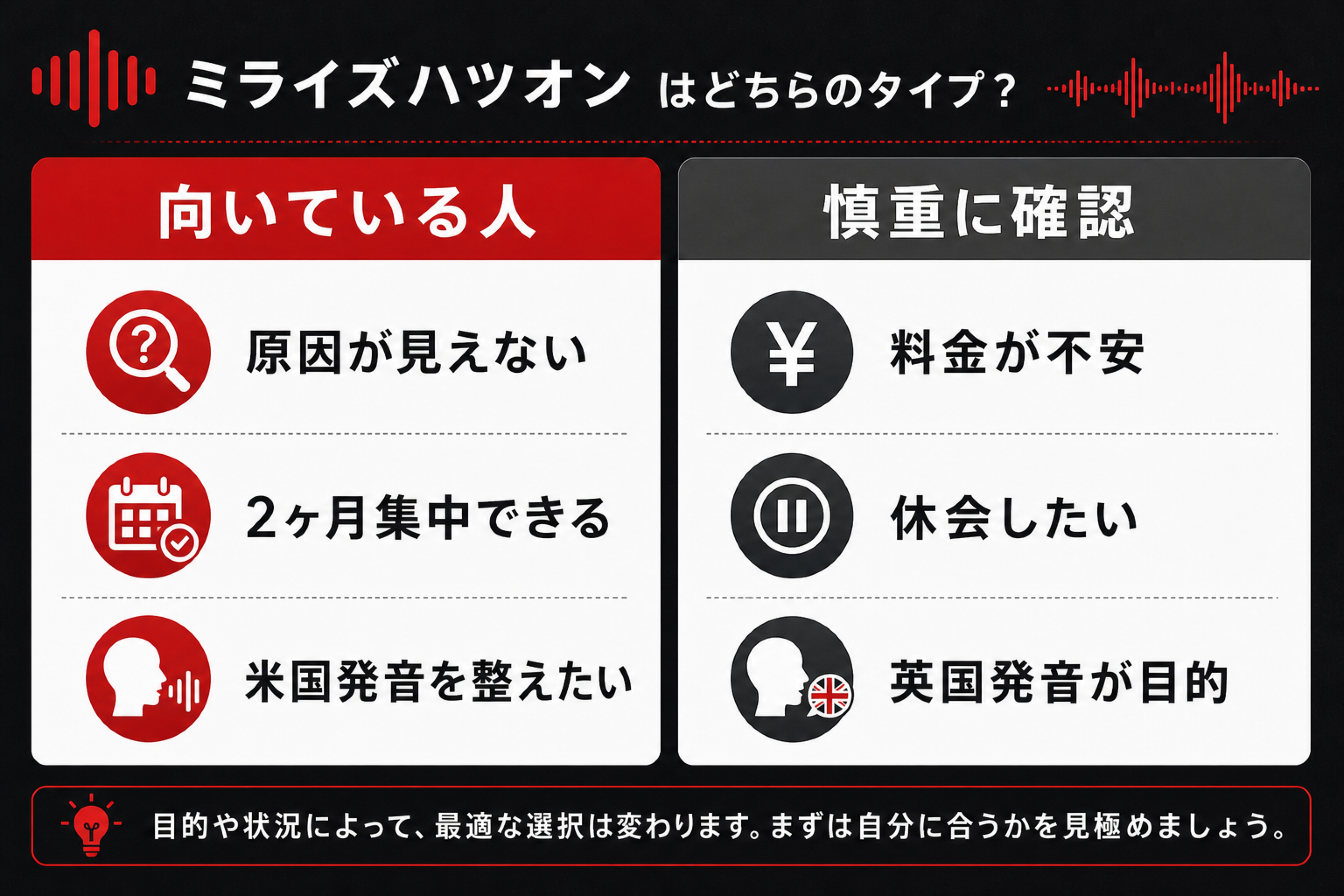 ミライズハツオンが向いている人と向かない人を料金、休会、英国発音などで比較する図