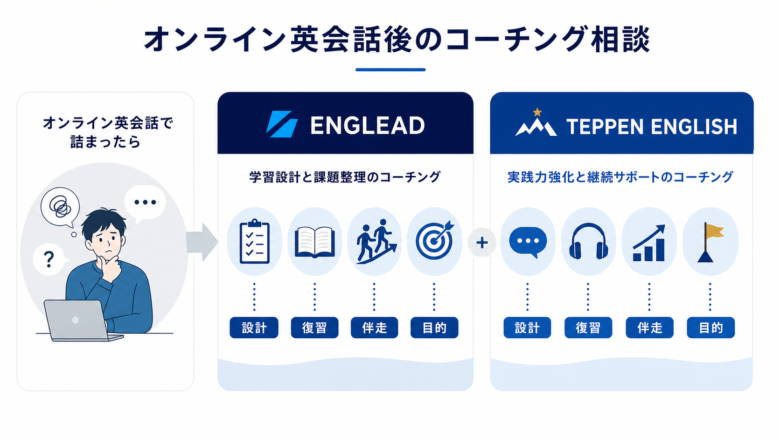終盤で見る：オンライン英会話後のコーチング相談