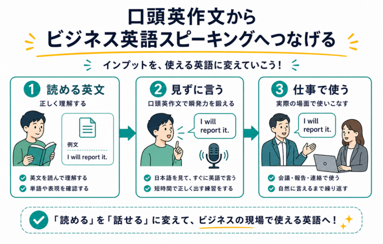 口頭英作文からビジネス英語スピーキングへつなげる図