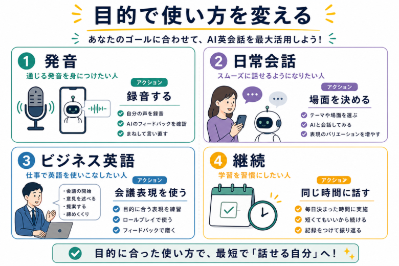 発音、日常会話、ビジネス英語、継続課題別のAI英会話アプリ活用法