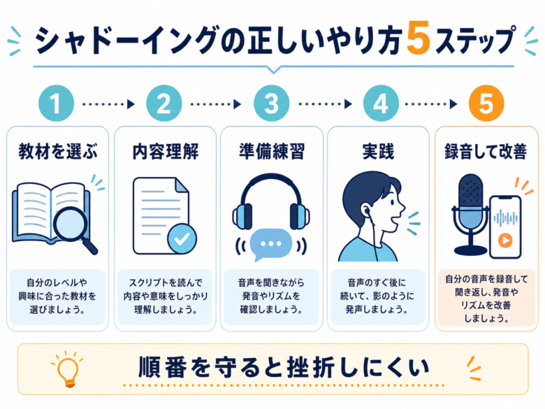シャドーイングの正しいやり方5ステップ
