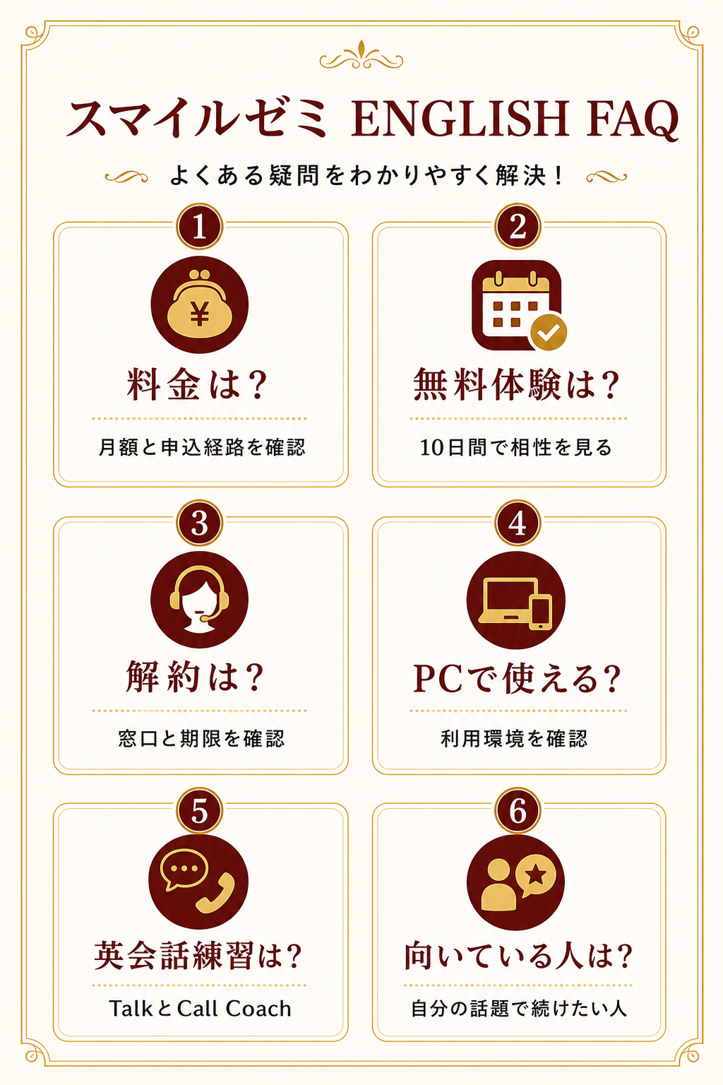 スマイルゼミ ENGLISH 評判・料金・使い方のFAQ図