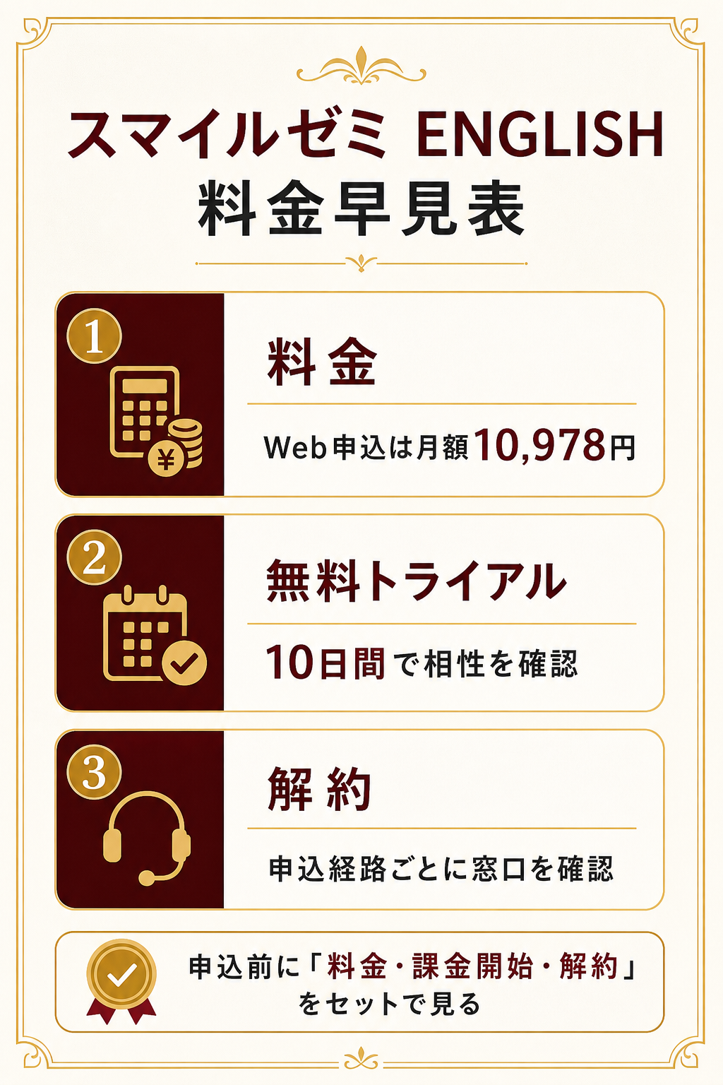 スマイルゼミ ENGLISH 料金・無料トライアル・解約の早見表