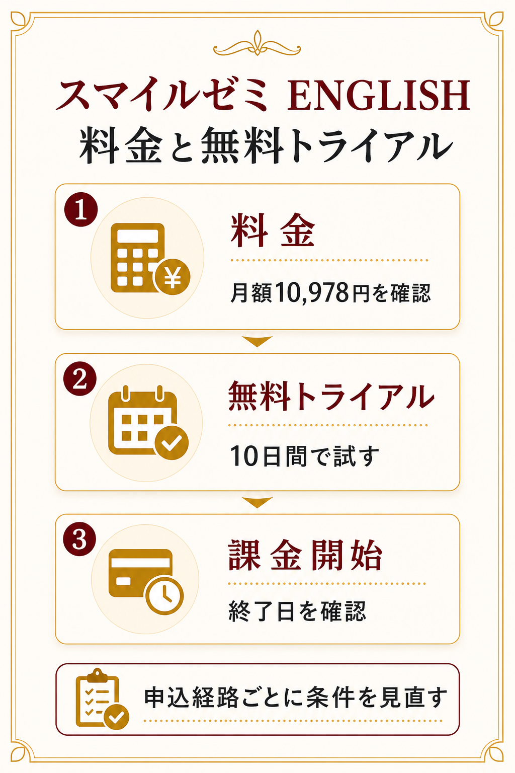 スマイルゼミ ENGLISH 料金と無料トライアルの確認ポイント
