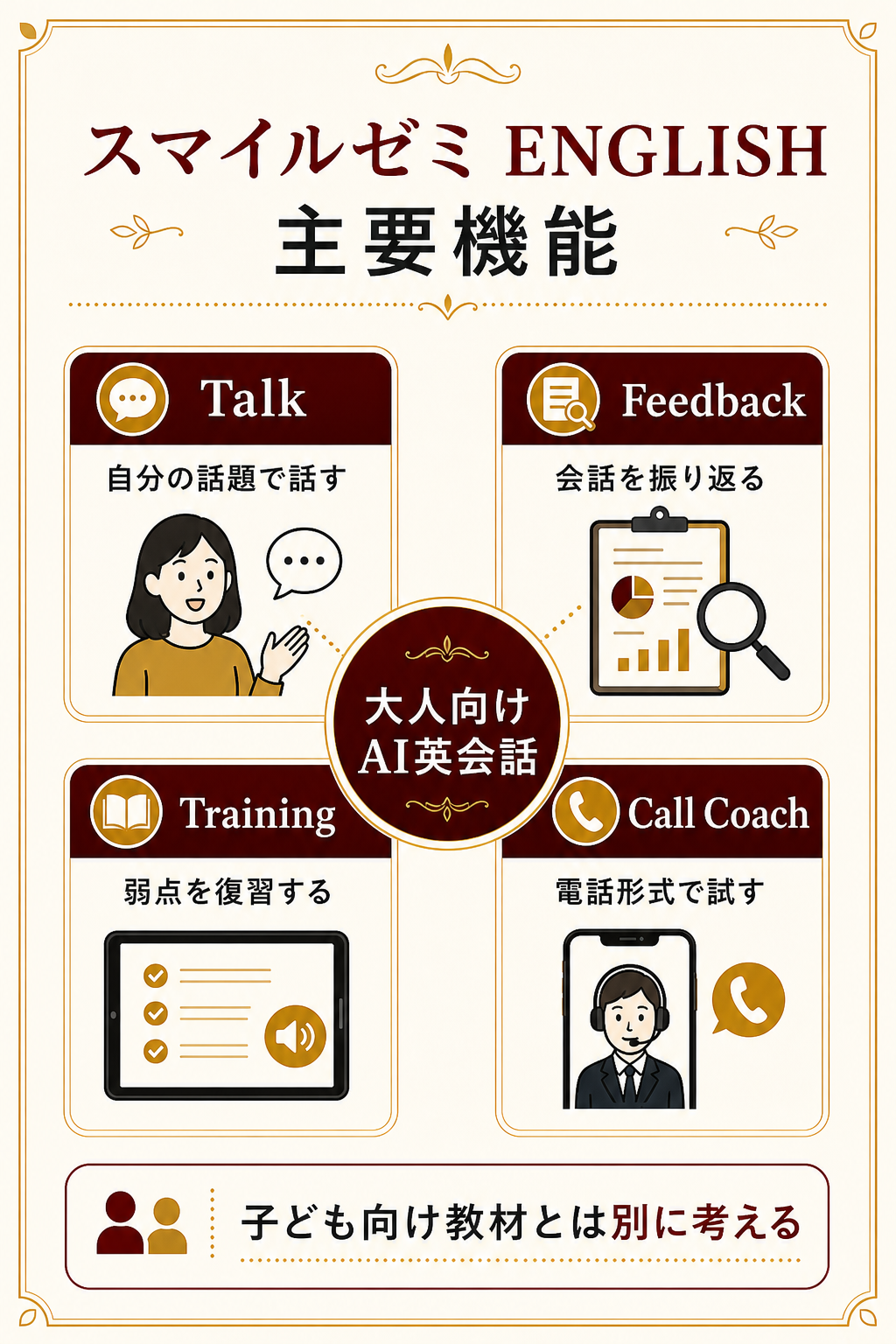 スマイルゼミ ENGLISH 使い方と主要機能の概要図