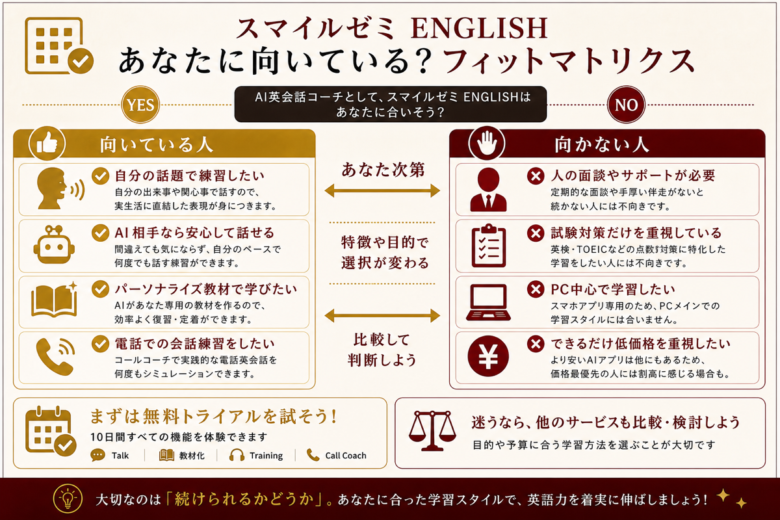 スマイルゼミ ENGLISH 使い方が向いている人と向かない人